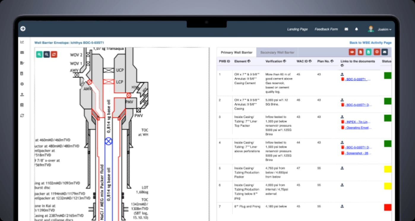 Reliable and Compliant Operations